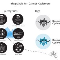 Infographicdanubecycleroute