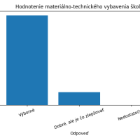 Graf vybavenie skoly